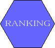 RANKING